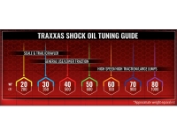 Traxxas Shock Oil Set